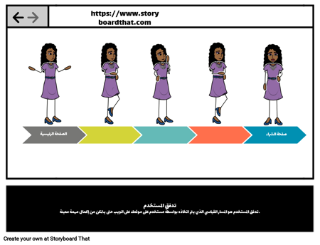 تدفق المستخدم