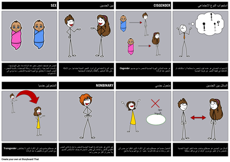 مصطلحات النوع