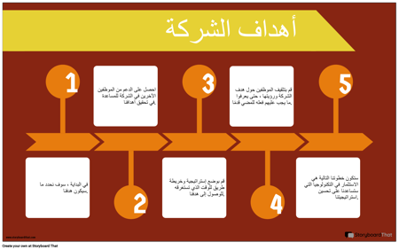 الأهداف أمثلة