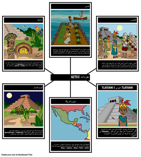 مفردات الأزتك