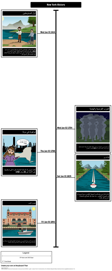 تاريخ نيويورك