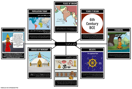 حقائق البوذية