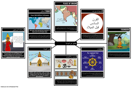 حقائق البوذية