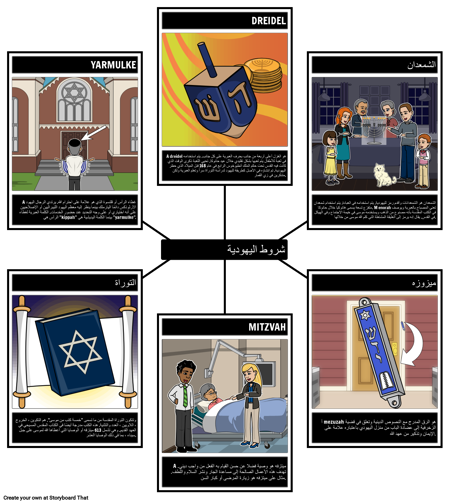 شروط اليهودية