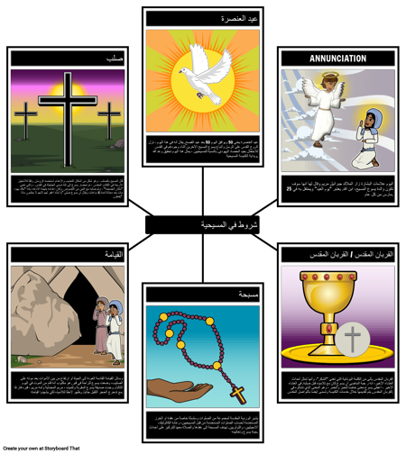 شروط المسيحية