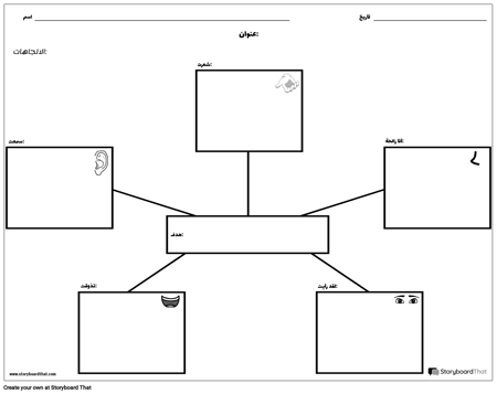 السرد الشخصي 4