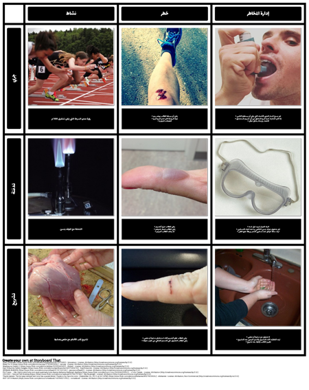 تقييم المخاطر