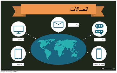 مثال التواصل