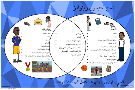 مخطط شبح فين