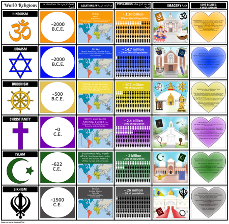 أديان العالم
