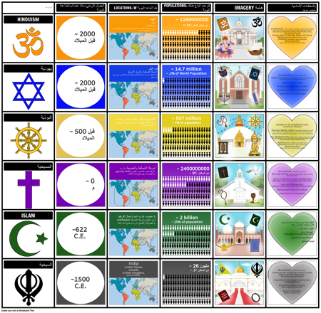 أديان العالم