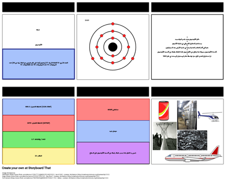 حقائق العنصر
