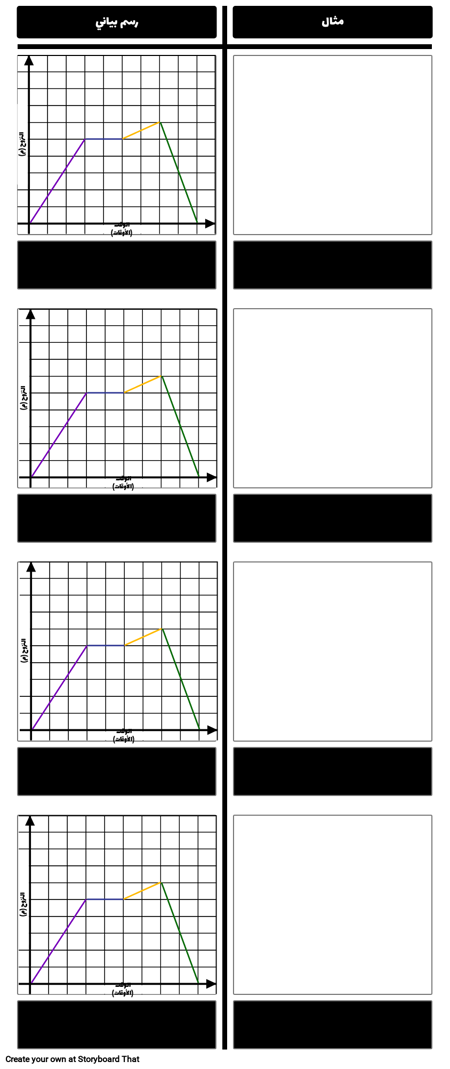 نموذج النزوح