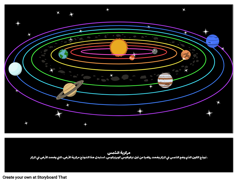 What Is True About The Heliocentric Model