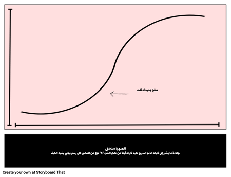 الصورة منحنى