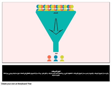 قمع المبيعات
