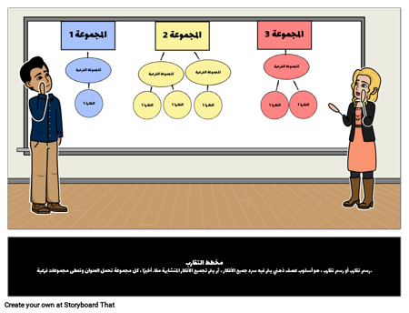 مخطط التقارب