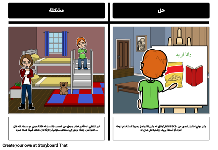 ما هي مجالس PECS