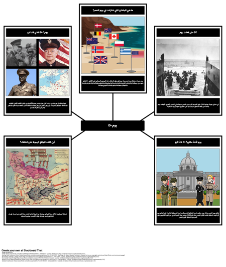 حقائق اليوم