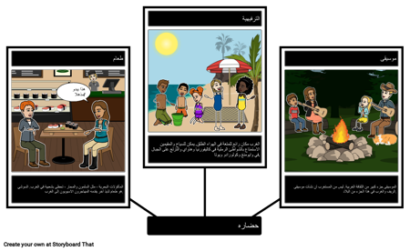 ثقافة الغرب