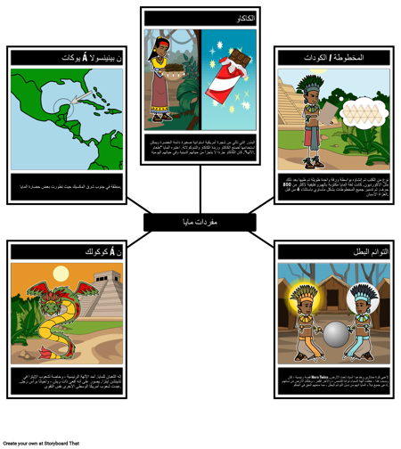 مفردات مايا