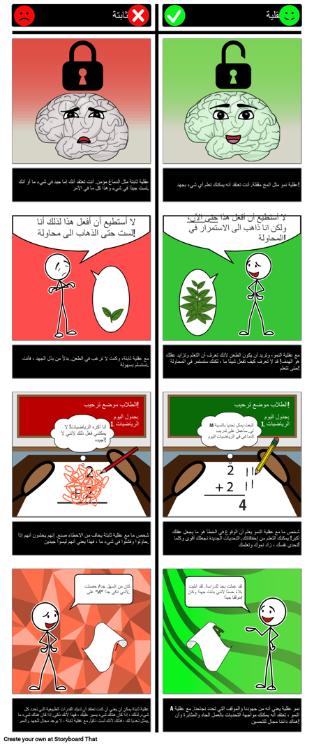 عقلية النمو