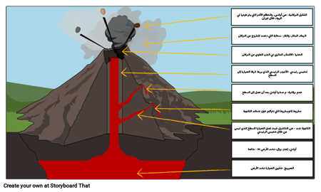 تسمية بركان