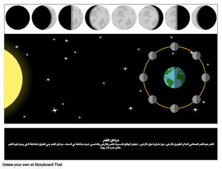مراحل القمر