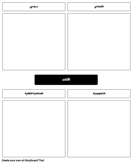 قالب تحليل PEST