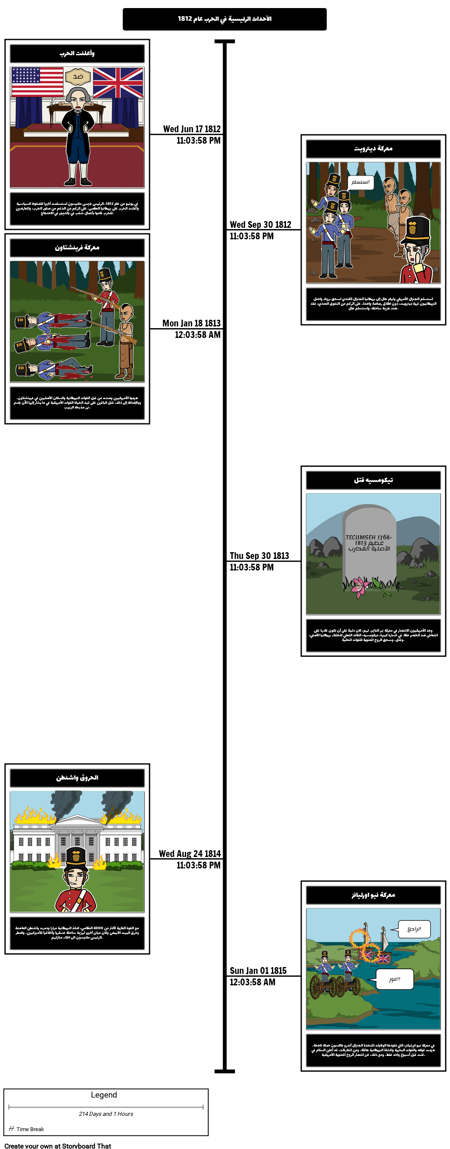 الحرب عام 1812 - الأحداث الكبرى من حرب عام 1812