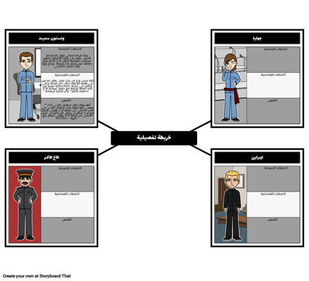 خريطة حرف 1984