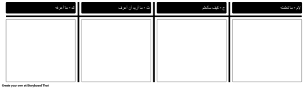 قالب مخطط KWHL