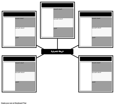 الخريطة، 3 الحقول، العنكبوت