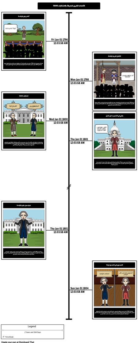 انتخاب 1800 - الجدول الزمني للأحداث الرئيسية