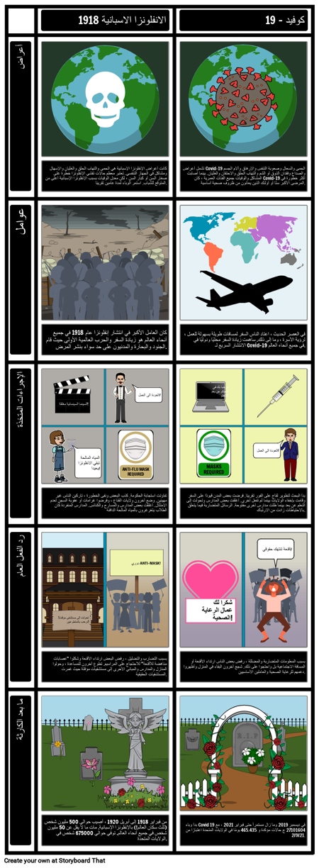 كوفيد 19 والانفلونزا الاسبانية