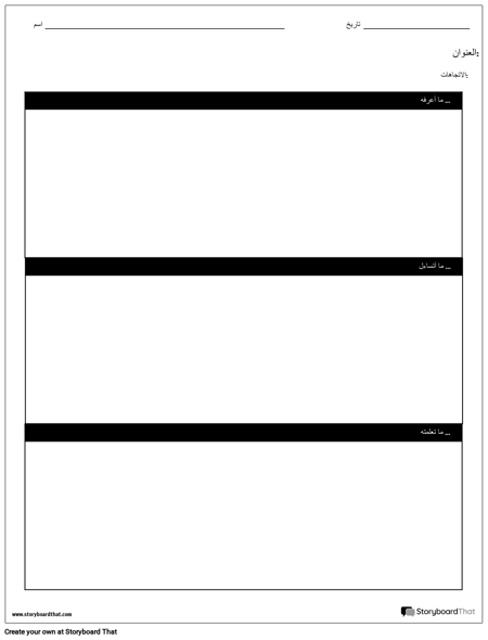 مخطط KWL - العصابات