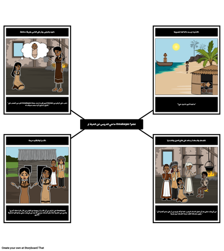 وBirchbark البيت - أدلة النص