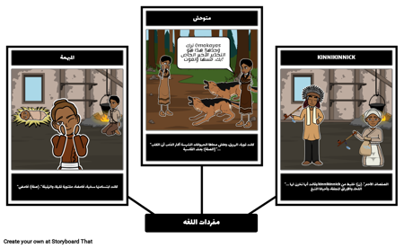 وBirchbark البيت - المفردات