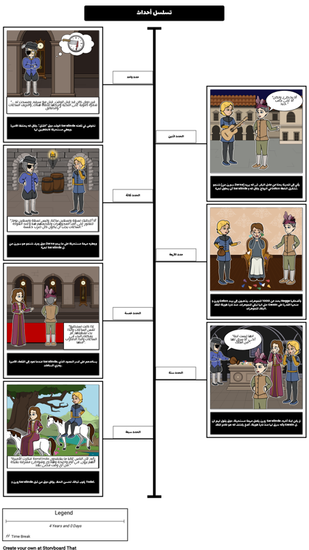 13 ساعات تسلسل الأحداث