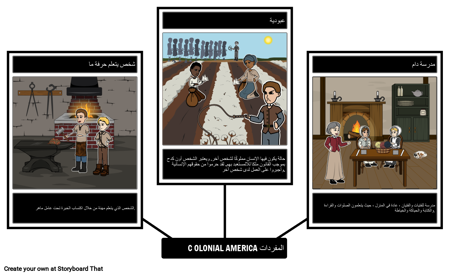 13 مستعمرات المفردات