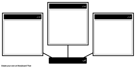 3 خريطة العنكبوت مع العنوان
