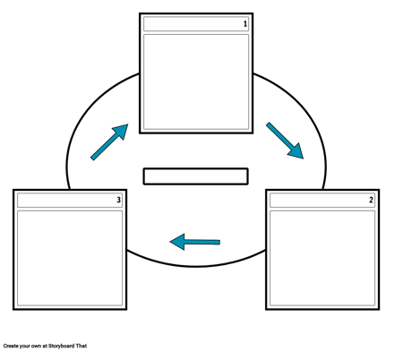 3 دورة الخلية مع السهام