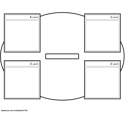 4 خطوة دورة الرسم البياني