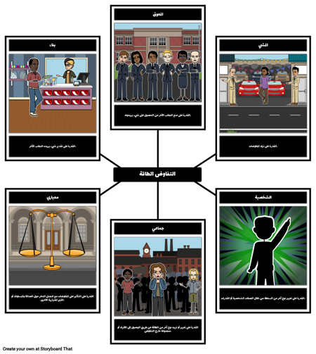 6 أنواع من الطاقة