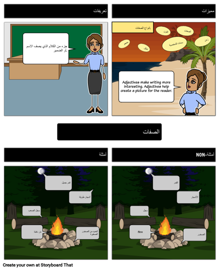 Adjectives - Frayer Model