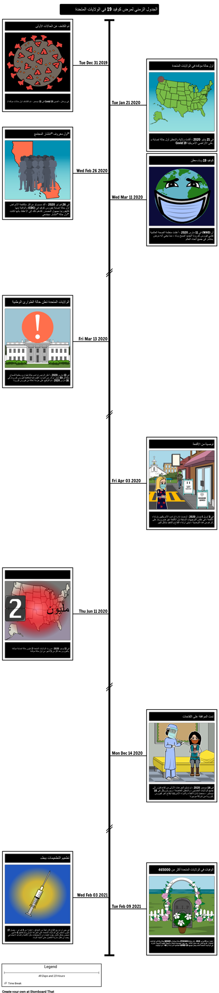 Covid 19 الجدول الزمني