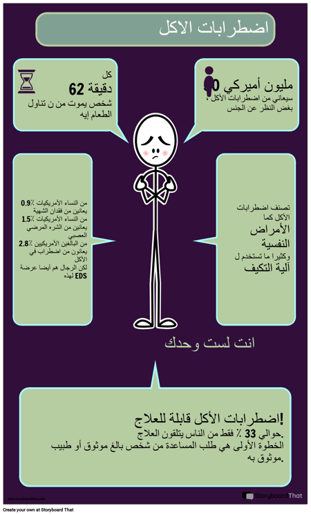 نشاط إنفوجرافيك لاضطراب الأكل 