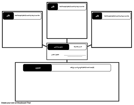 ITA- بنية النص - السبب والنتيجة