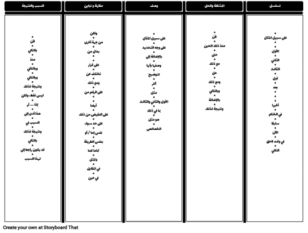 ITA- كلمات إشارة النص التعليمي