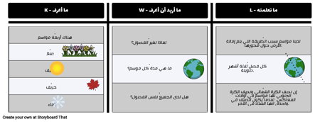 KWL الرسم البياني مثال - مواسم